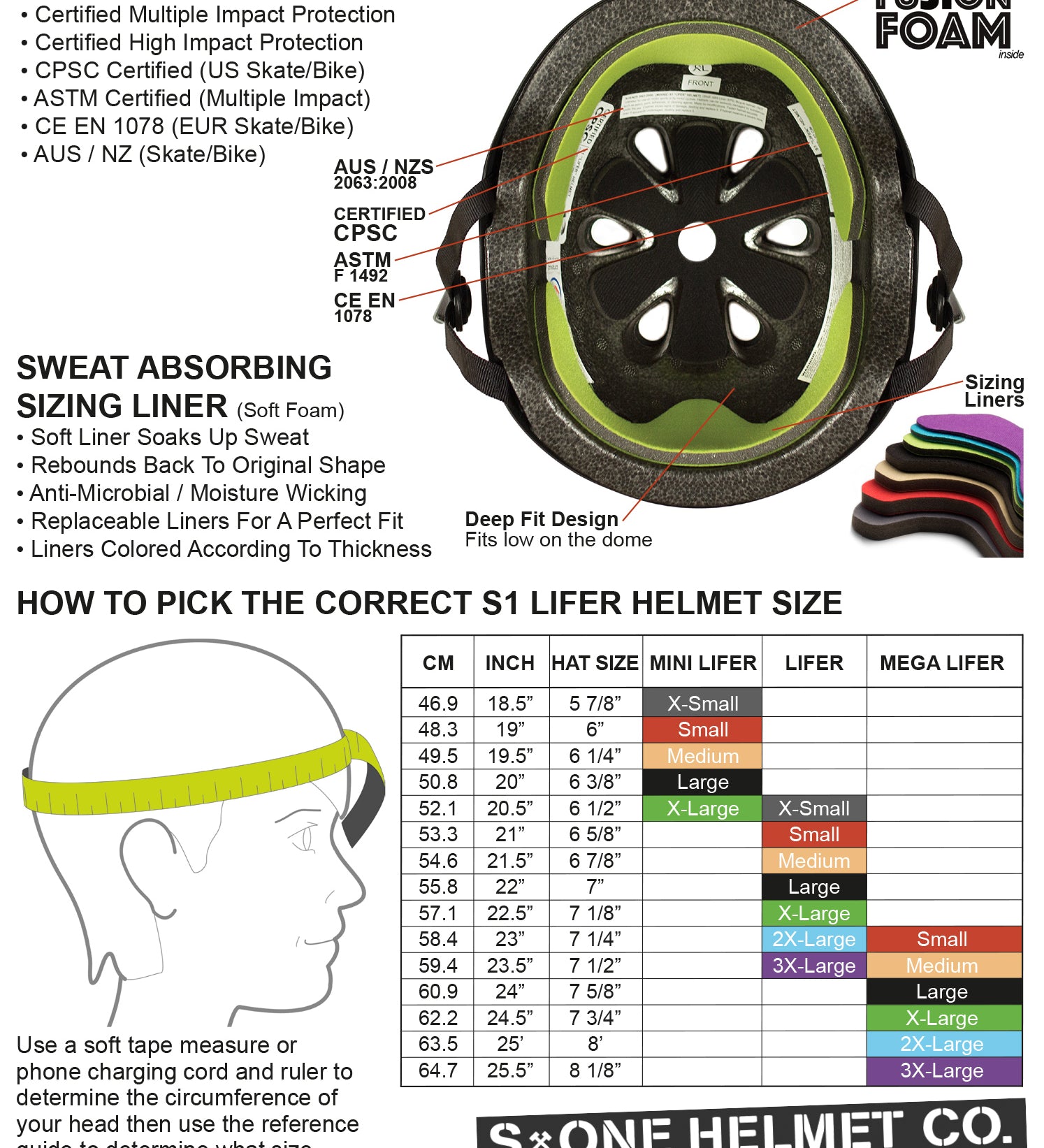 Sizing and measuring chart for S-One helmets. Use this chart to measure your head for a proper S1 fit.