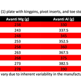 Sure-Grip Avanti Plates: Magnesium